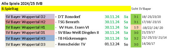 Spieltag 24/25 ©2024 SV Bayer